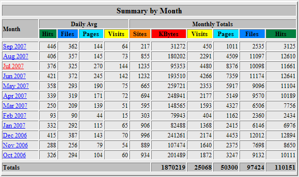 monthly summary (14K)