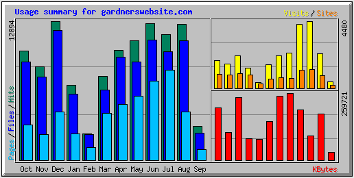 usage summary (9K)