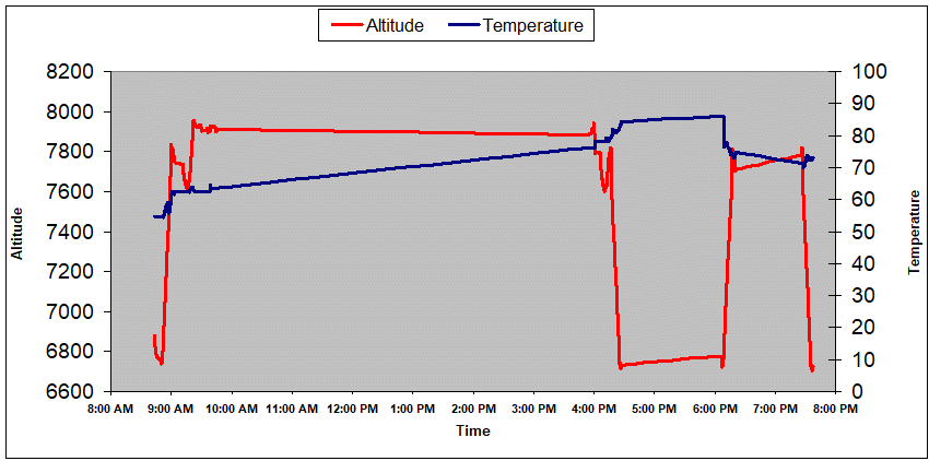 graph