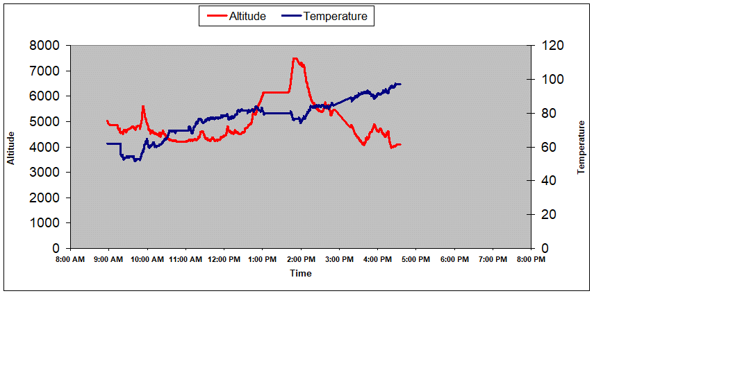 graph