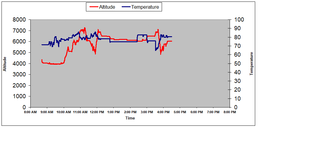 graph