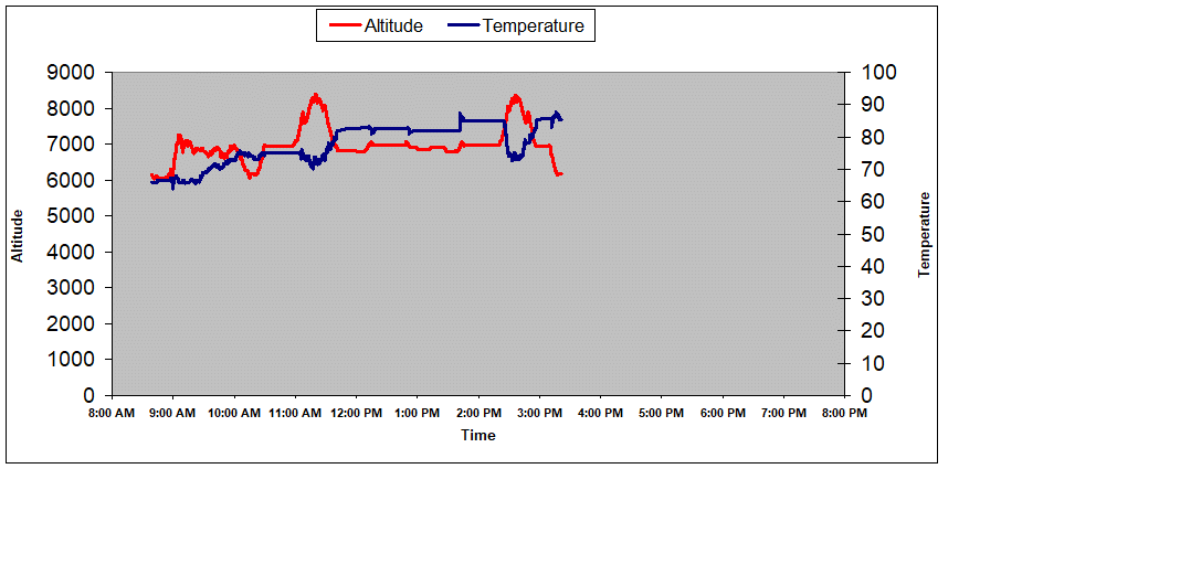 graph