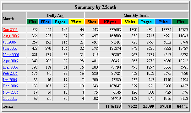 monthly summary (14K)