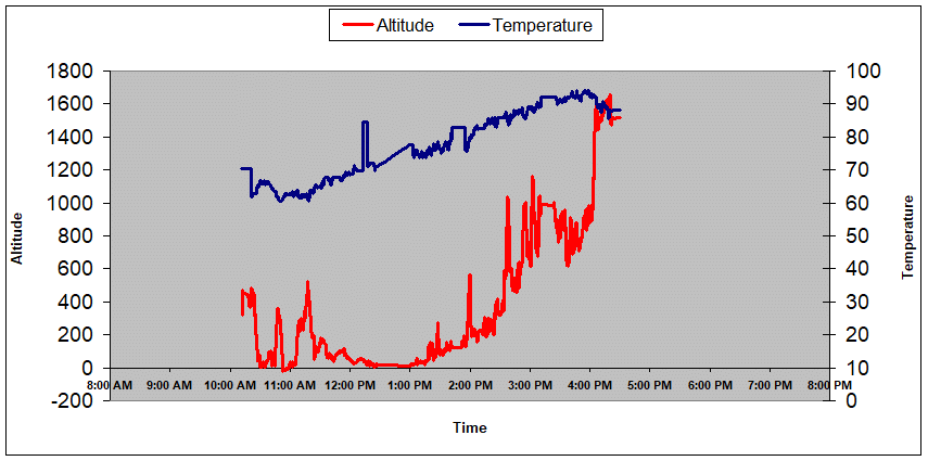 graph