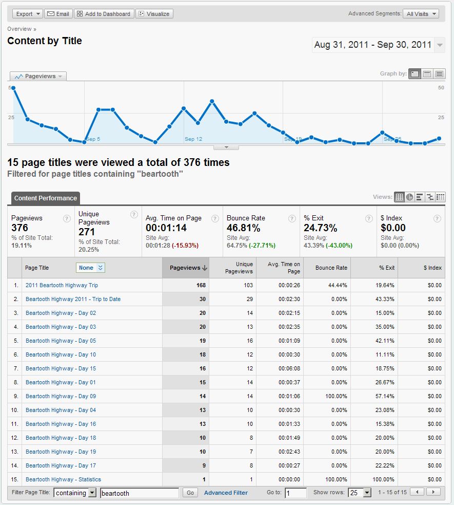 NP2010 analytics