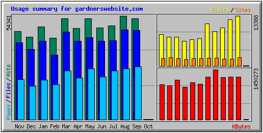 usage summary