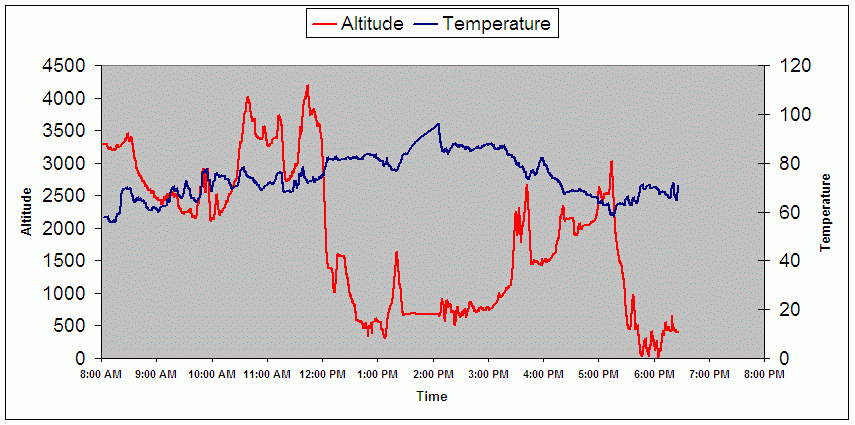 no graph today