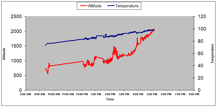 graph