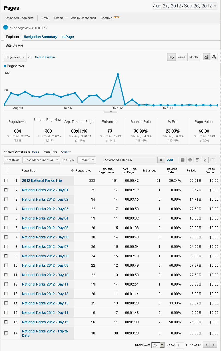 NP2012 analytics