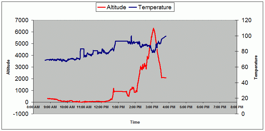 graph